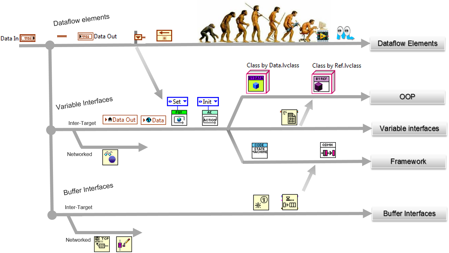 darwin labview.png